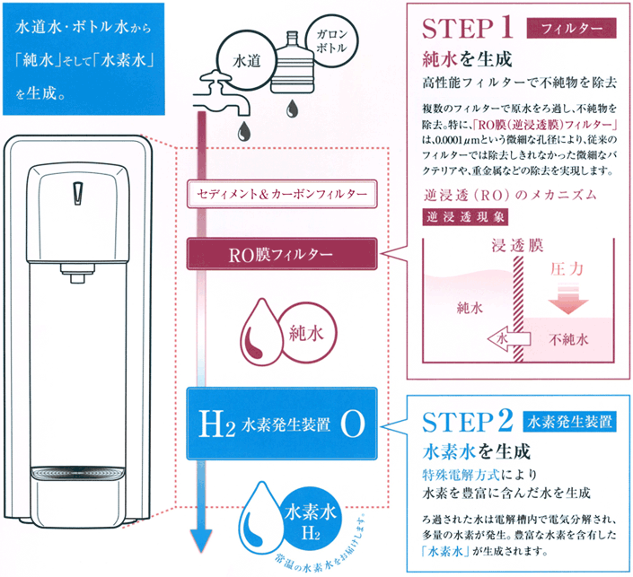 い〜水H2family｜水素水サーバーのレンタルなら三洋建材株式会社